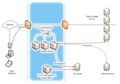 Centrestack architecture diagram.png