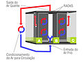 Confinamento de data center.jpg