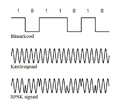 BPSK moodustumine.png