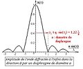 Diffraction - diaphragme - amplitude.jpg