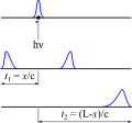 Detecteur lineaire ligne a retard.svg