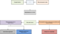 Korikov modulation 2.png