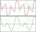 Symmetricandasymmetricwaveforms.png