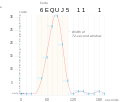 Wow signal profile.svg