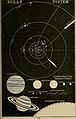 A short course in astronomy and the use of the globes (1871) (14578341737).jpg