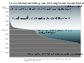 Aardelevatiehistogram.svg