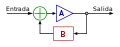 Modelo ideal de realimentación.svg