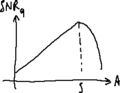 SNR depending on A.png