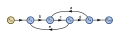 Signal flow graph with two interlocking loops-step01.svg