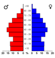 Bevolkingspiramide - Gemeente Aalten (2007).png