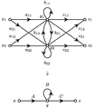 Matrix Signal-Flow Graph.png