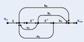Signal flow graph for a digital IIR Biquad.png