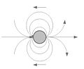 DipoleFlowField02.jpg