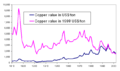 Historical copper price.png