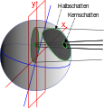 BesselianElementsForTotalEclipse3D.svg