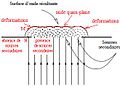 Diffraction - fente - ondelettes.jpg