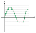 Digitalsignal zeitkontinuirlich und wertquantisiert.svg