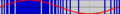 Pulse-density modulation 1 period.gif