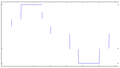Sqarish wave, 5 level.png