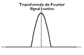 Transformee Fourier signal continu.png