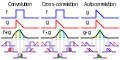 Comparison convolution correlation.svg