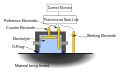 Electrochemical Fatigue Crack Sensor.svg