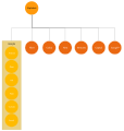 Alphabet Company Structure Diagram.svg