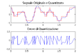Errore di quantizzazione.png