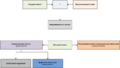 Korikov modulation 1.png