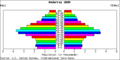 Andorra population pyramid 2005.png