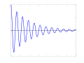 Sinusoid decreasing Q=10.svg