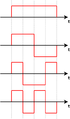 Cdma orthogonal signals.png