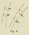 Poincaré - Théorie des tourbillons, 1893 fig8.png