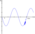 Perturbaciones-ruido.svg