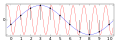 AliasingSines.svg