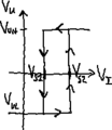 Non-inverting Schmitt trigger transcharacteristic.png