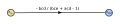 Signal flow graph with two interlocking loops-step19.svg