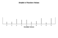 Dotplot of random values.png