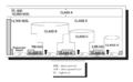 Airspace classes (United States).png