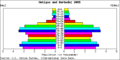 Antigua and Barbuda population pyramid 2005.png