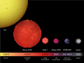 BrownDwarfs Comparison 02.svg