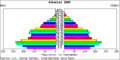 Albania population pyramid 2005.png