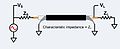 Coaxial transmission line wih one source and one load.jpg