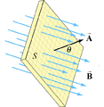 Campo magnetico através de uma superfície.png