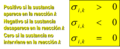 La reaccion quimica Convencion de signos sigma ik.png