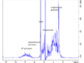 1H NMR spectrum of Calmodulin with comments.png