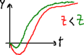 2nd-order system step response 4.png