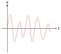 Analogsignal.svg