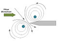 DipoleFlowField06.jpg