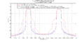 QPSK 2D DPD Comparison 2.png